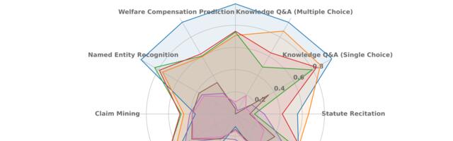 Почему «голая» GPT не тянет юриспруденцию: разбираем архитектуру китайской LabourLawLLM