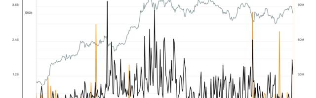 Short-Term Holders Send $3B in Bitcoin to Exchanges at a Loss as Mideast Tensions Rise