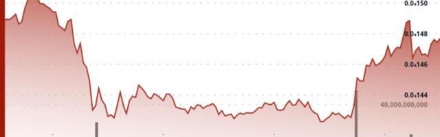 BONK Tests Support as Volume Surges 122% in Solana Selloff BONK Tests Support as Volume Surges 122% in Solana Selloff