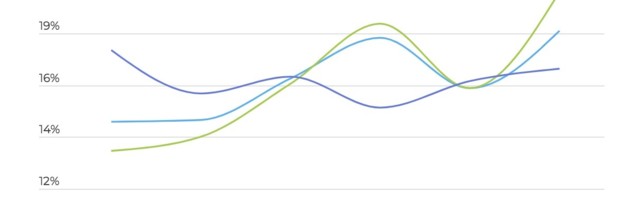 eCommerce app installs up 35% because of coronavirus