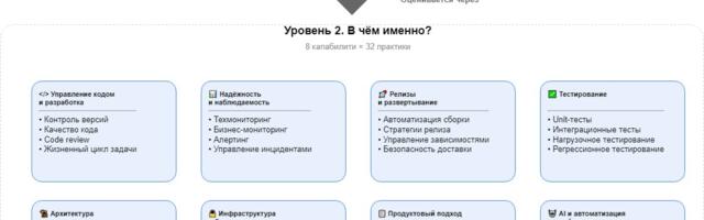 Модель зрелости для 1С: восемь капабилити вместо общего чек-листа
