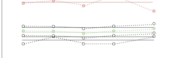 How to display a gazillion of metrics and keep your sanity