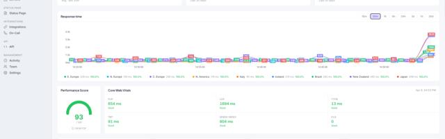 Как я выбирал стек для SaaS-мониторинга сайтов