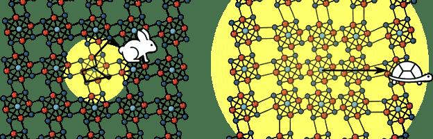 World’s Fastest Semiconductor Discovered: Learn More About Re6Se8Cl2