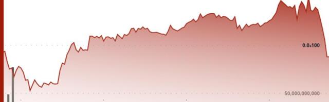 BONK Holds Range as Heavy Volume Marks Key Support Retest