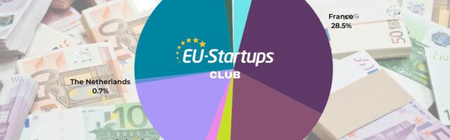 Weekly funding round-up! All of the European startup funding rounds we tracked this week (May 13 – May 17)