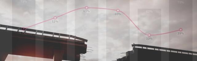 Future Proof chart of the week: the innovation investment gap