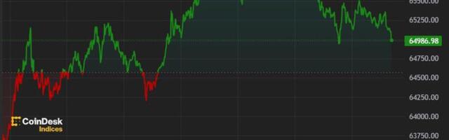 First Mover Americas: Bitcoin Bulls Eye $70K After Return to $66K