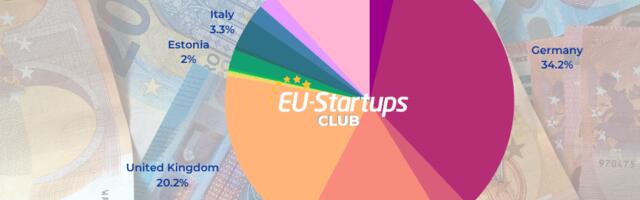 Weekly funding round-up! All of the European startup funding rounds we tracked this week (June 12-16)