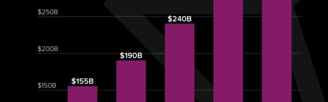 Mobile app ad spend jumped 23% while user app session lengths grew in 2021