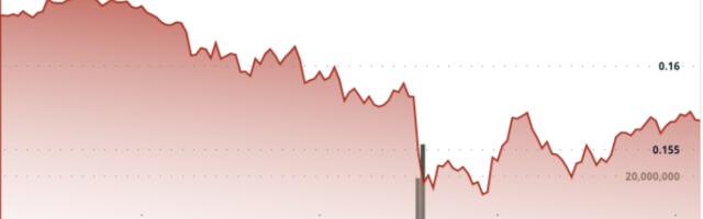 Dogecoin Drops 8% but Shows V-Shaped Recovery in Boost for Bulls
