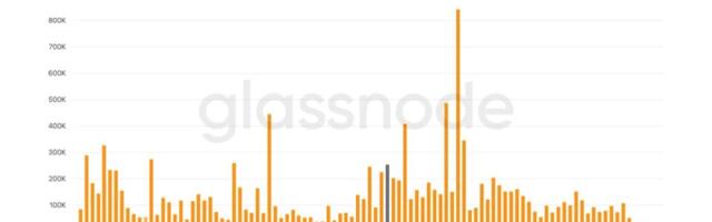 Bitcoin buyers add over 250,000 BTC between $59,000 and $67,000 as accumulation returns