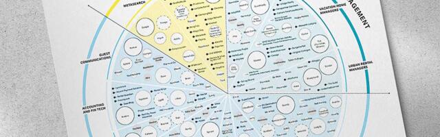 Five Must-Haves Every STR Professionals Need