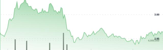 What Next as XRP Slumps After Failed Breakout Above $3