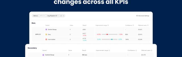 Unity’s Supersonic rolls out more accurate A/B testing