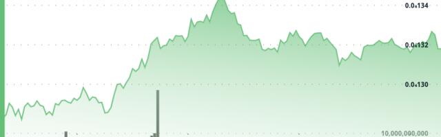 Shiba Inu Bull Momentum Limited After Buyers Offered Support