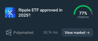 Volatility Shares Files for 3 XRP ETFs