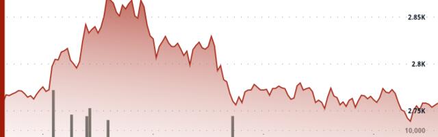 ETH Bulls Tighten Grip as $393M Exits Exchanges and ETF Inflows Outpace Bitcoin