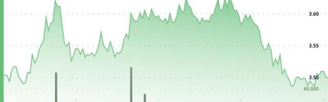 Aptos Token Underperforms Wider Crypto Market as Traders Remain in a Wait-And-See Mode Aptos Token Underperforms Wider Crypto Market as Traders Remain in a Wait-And-See Mode