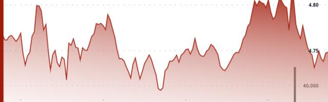 ICP Maintains Bullish Structure Setting $4.72 as a Foundation for Next Move Higher