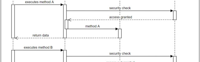 [Translation] Architectural approaches to authorization in server applications: Activity-Based Access Control Framework