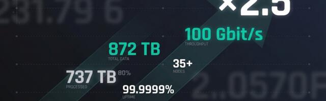 Технический дайджест: как изменилась инфраструктура Cloud4Y в 2025 году