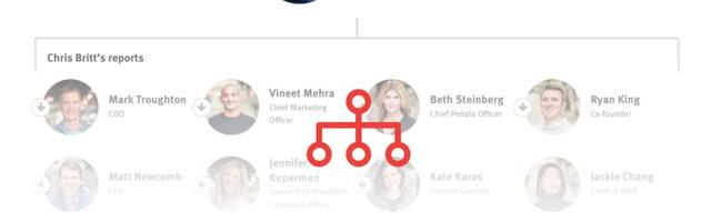 The People Who Run Chime