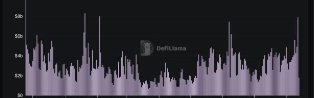 Institutional Frenzy Pushes Ethereum DEX Volumes Above Solana