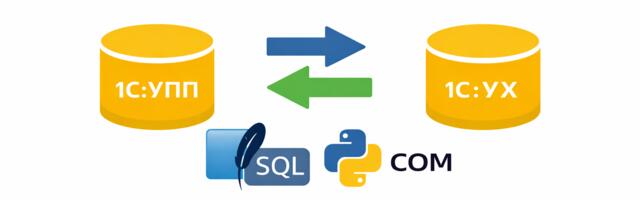 Кейс миграции данных из 1С: УПП в 1С: УХ через SQLite и Python COM