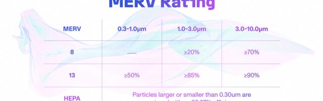 We Don’t Have a Clean Indoor Air Act. Are Air Purifiers the Answer?