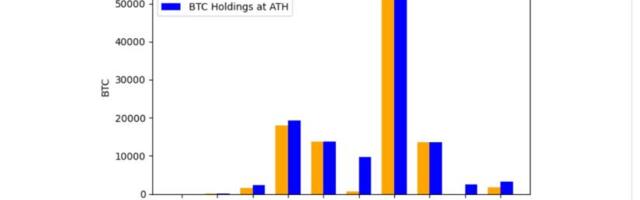 End of bitcoin 'HODL': public miners going all-in on AI, signaling more BTC selling