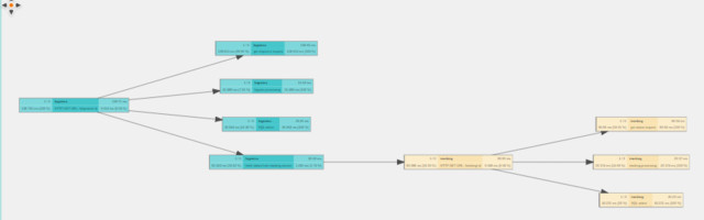 Monitoring your application with distributed tracing so you actually know what it's doing