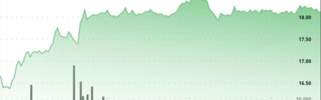 AVAX Gains 8%, but Faces Short-Term Resistance