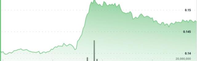 Breakout or Bull Trap? DOGE Jumps Above Resistance on Ethereum Strength