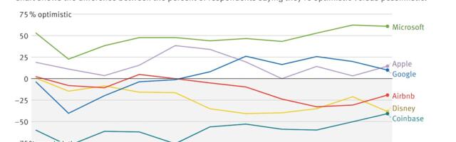 Pro Weekly: A Surprising Dip in Sentiment About Tech