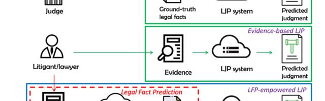 Как научить AI-судью предсказывать решения