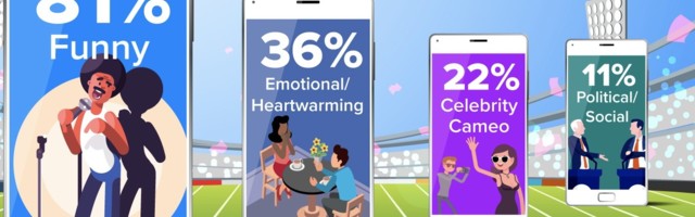 Mobile ads during Super Bowl should be funny