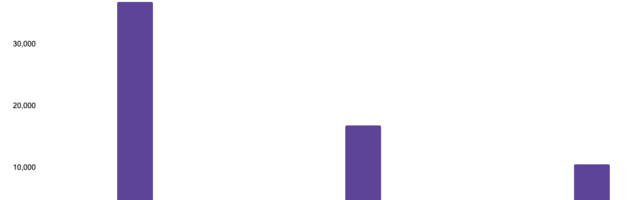 Pub and weather app downloads spike as lockdowns end in UK