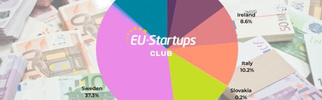 Weekly funding round-up! All of the European startup funding rounds we tracked this week (January 15 – 19)