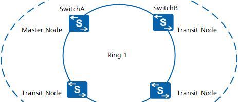 Записки самозванца. Защита кольцевой топологии с помощью RRPP