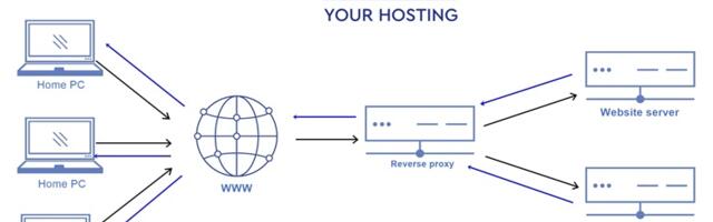 [Translation] Bulletproof hosting vs Reverse proxy
