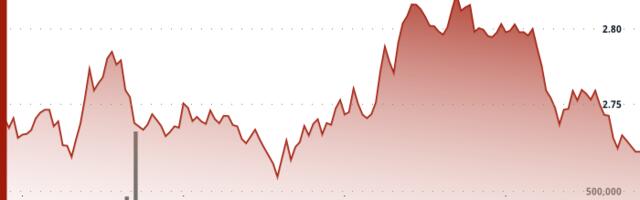 NEAR Shows Volatile Recovery Amid Wave of Sell Pressure