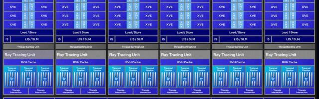 Intel's Xe3 graphics architecture breaks cover — Panther Lake's 12 Xe Core iGPU promises 50+% better performance than Lunar Lake