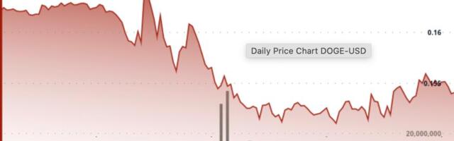 Dogecoin Eyes Rebound After Multi-Year Trendline Break Tests $0.15 Floor