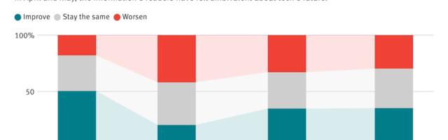 Readers Are Split on the Tech Outlook, but Bullish on Big Names