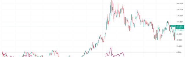 MSTR vs. MSTY: Growth or Income? A 12-Month Showdown