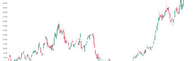 IREN Posts First Full-Year Profit on AI Cloud Growth, Mining Expansion; Shares Climb