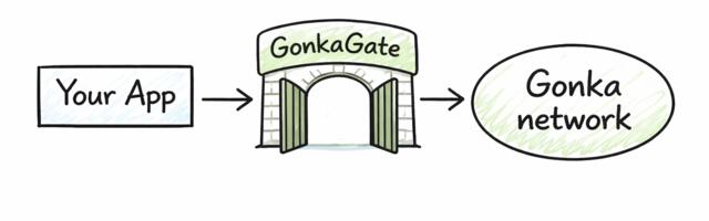 Снижаем затраты на LLM API через децентрализованную инференс-сеть: практический опыт