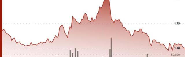 Aptos' APT delines on below average volume