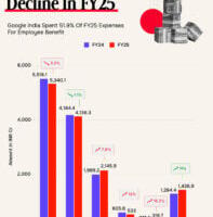 Google India FY25 Net Profit Increases 11% To INR 1,437 Cr